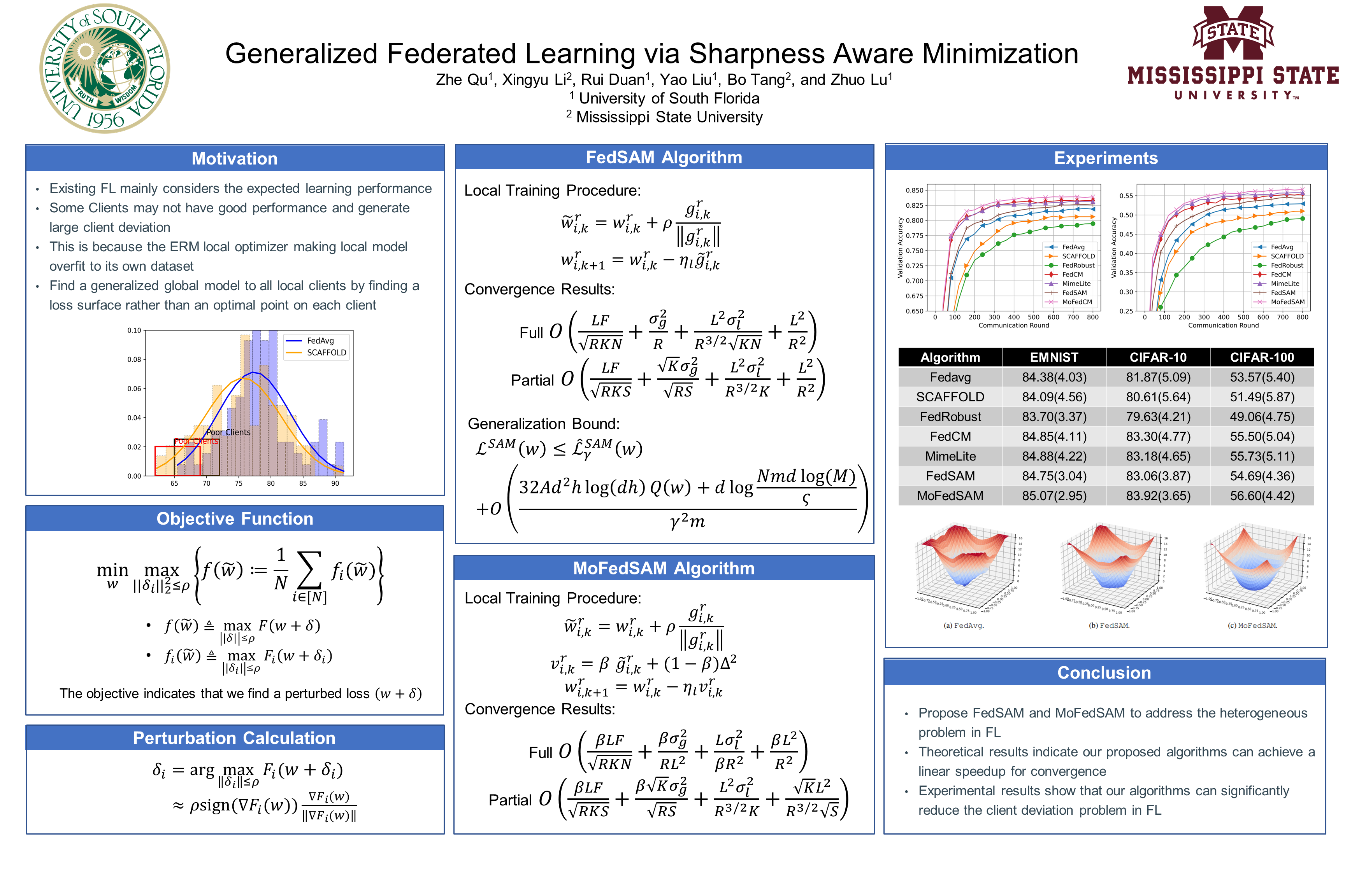 ICML Poster Generalized Federated Learning via Sharpness Aware Minimization